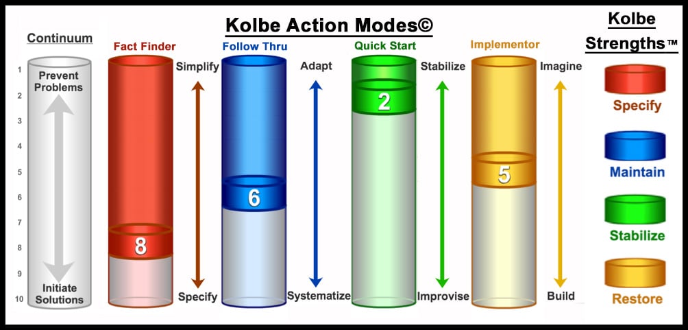 Kolbe01